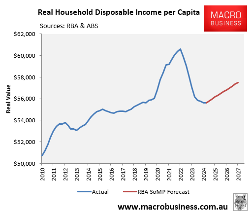 Household income 