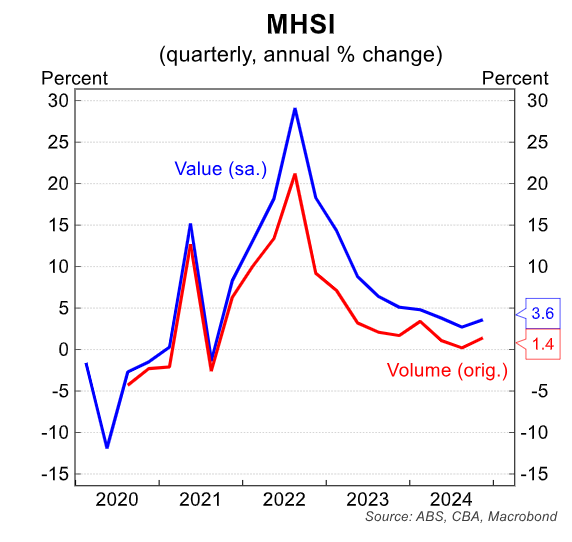 MHSI volumes