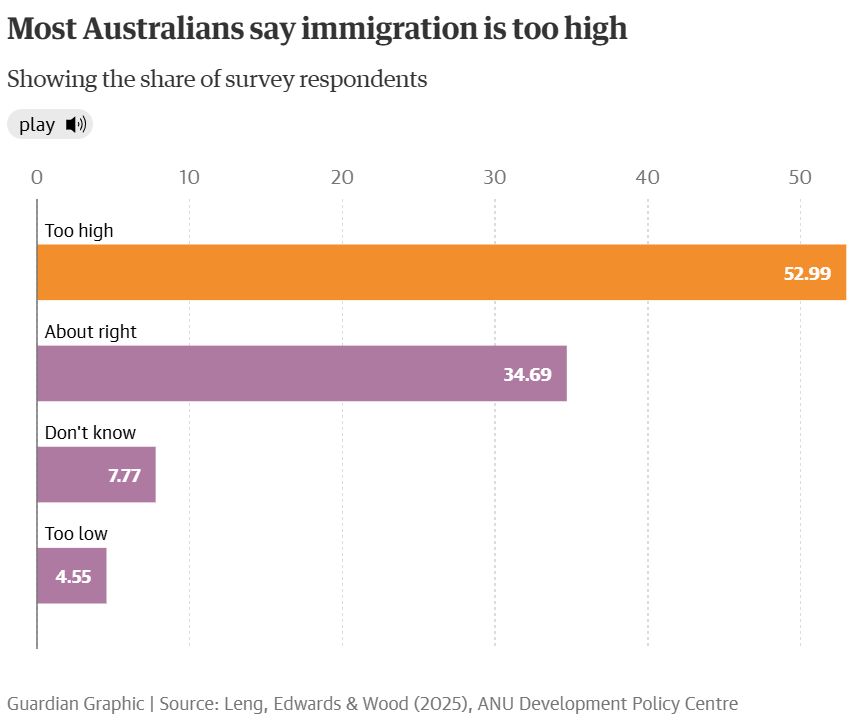 Immigration polling