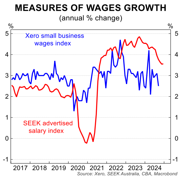 Measures of wage growth