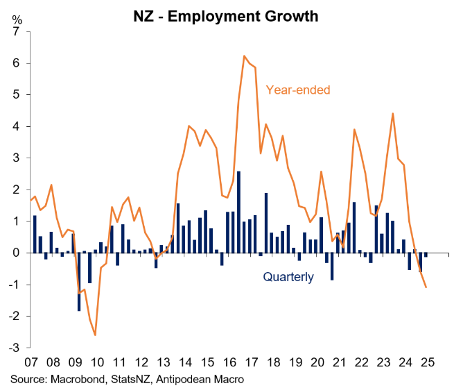 NZ employment growth