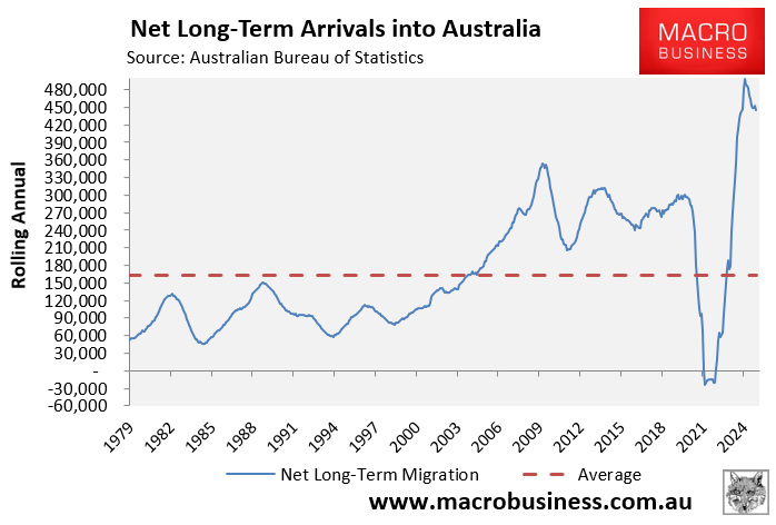 Net Long-Term Arrivals