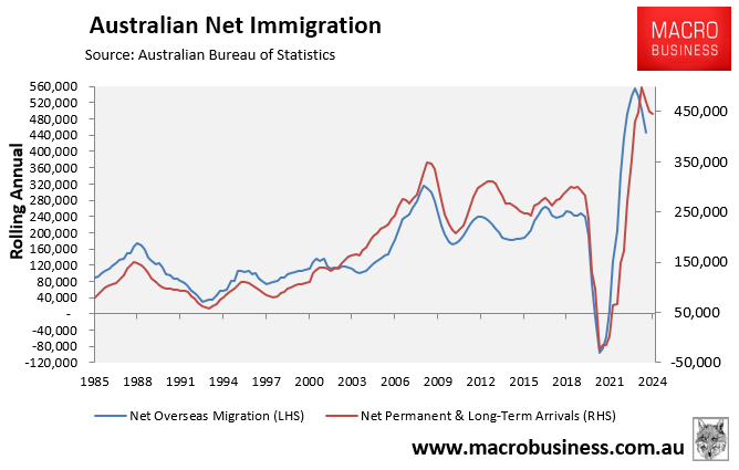 Australian net immigration