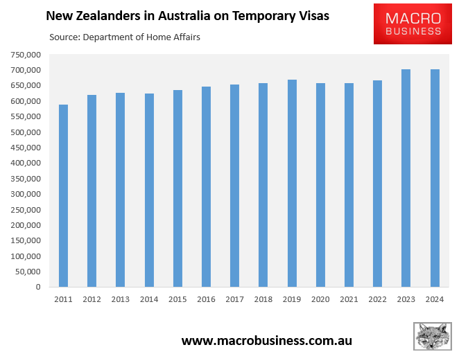 New Zealanders in Australian on temporary visas