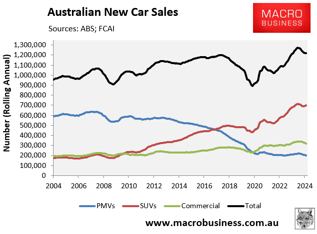 New car sales