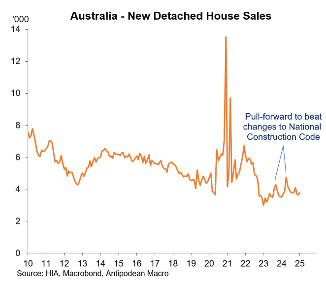 Detached house sales