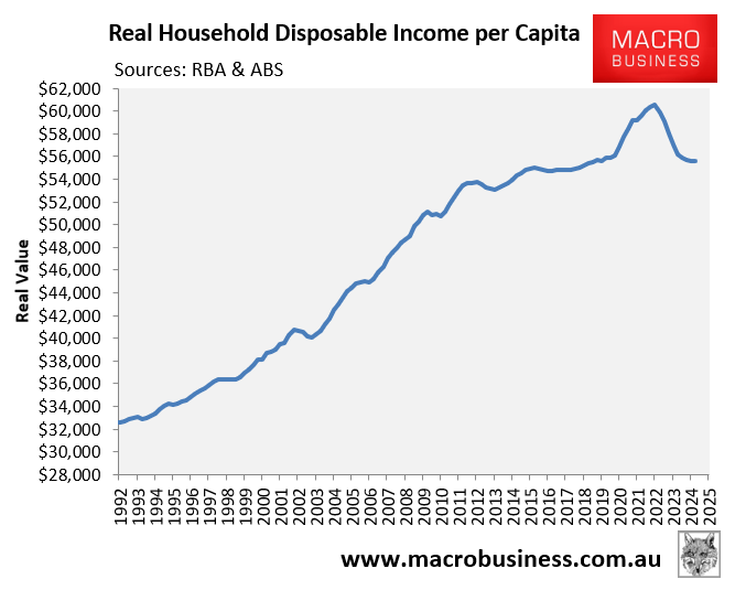 Real household income