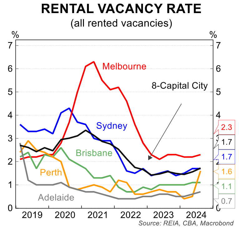 Rental vacancy rate