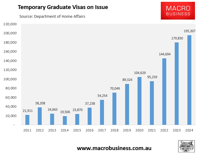 Graduate visas