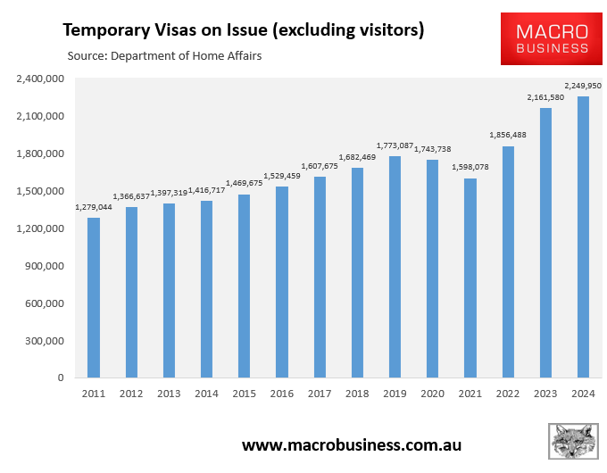 Total visas