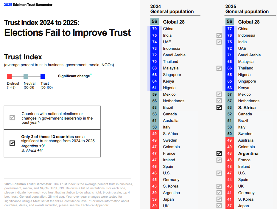 Overall trust