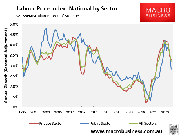 Wage growth be sector