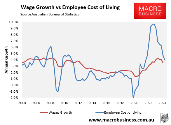 Wage growth versus cost of living