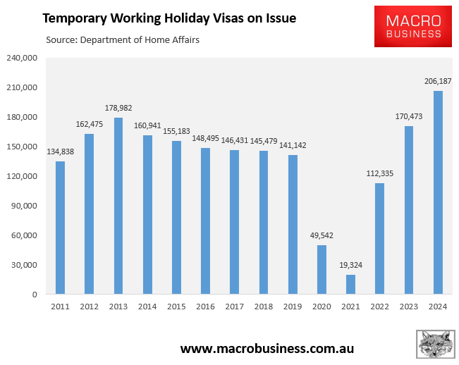 Working holiday visas