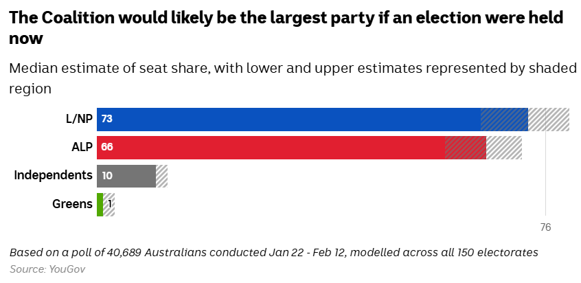 Election probabilities