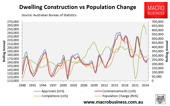 Housing supply vs demand