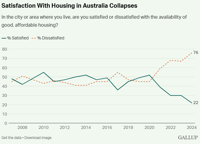 Housing satisfaction