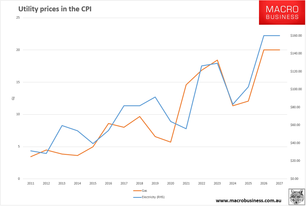 Utility prices