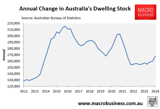 Annual change in dwelling stock