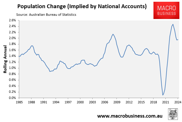 Annual population growth