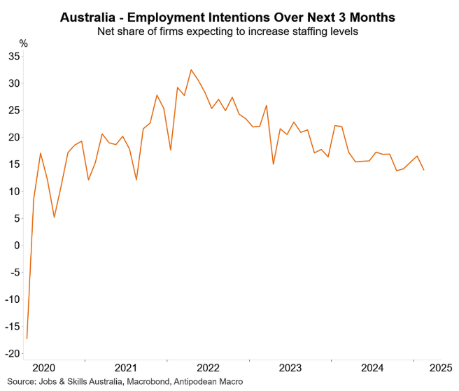 Australian firm recruitment