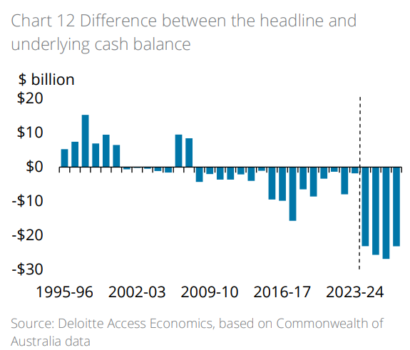 Headline cash balance