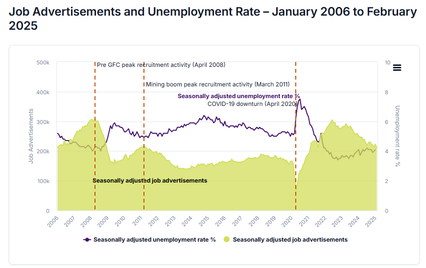 IVI job vacancy index