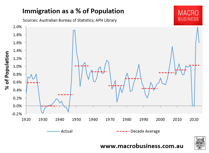 Post-war migration boom