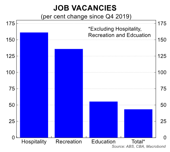 Job vacancies