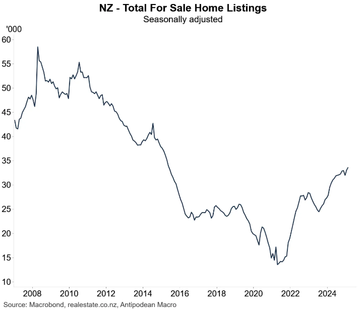 NZ for sale listings