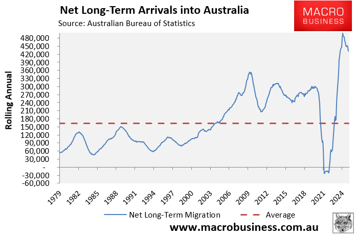 Net permanent and long-term arrivals