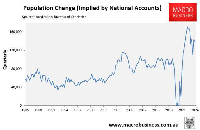 Quarterly population change