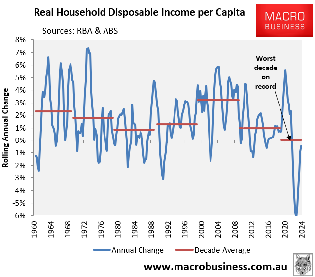 Decade average household income growth