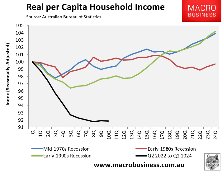 Real per capita household income downturn