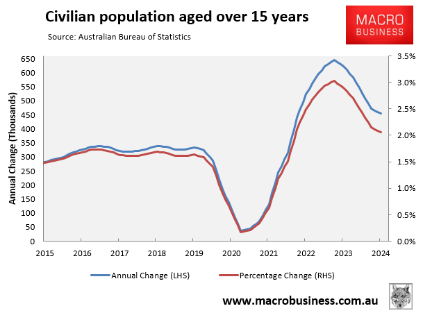 civilian population