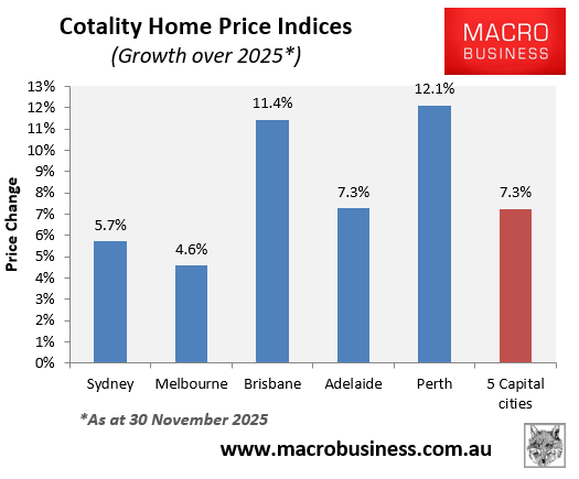 Cotality growth over 2025