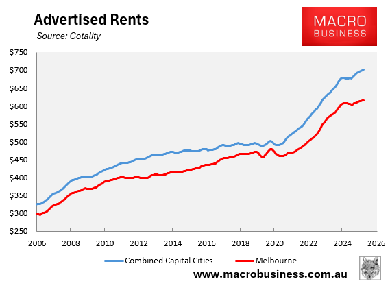 Advertised rents
