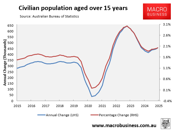Working age population growth