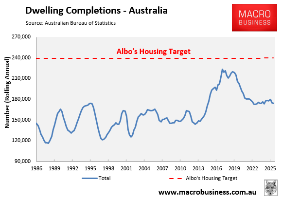 Albo's housing target