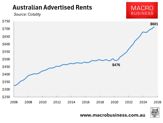Australian advertised rents