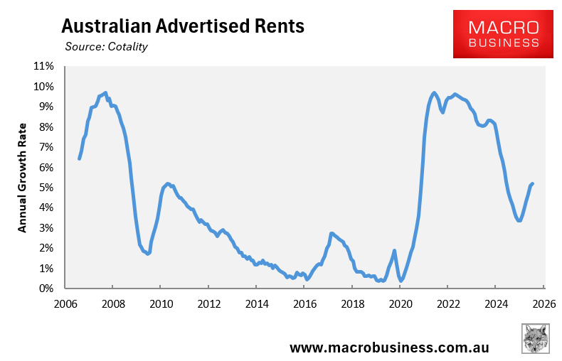 Australian advertised rents