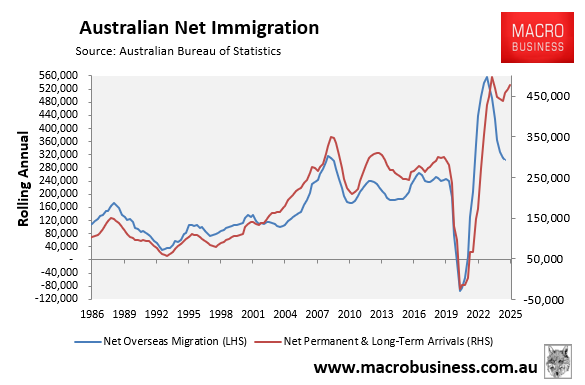 Net immigration