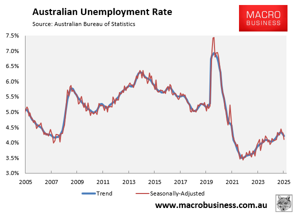 Australian unemployment rate