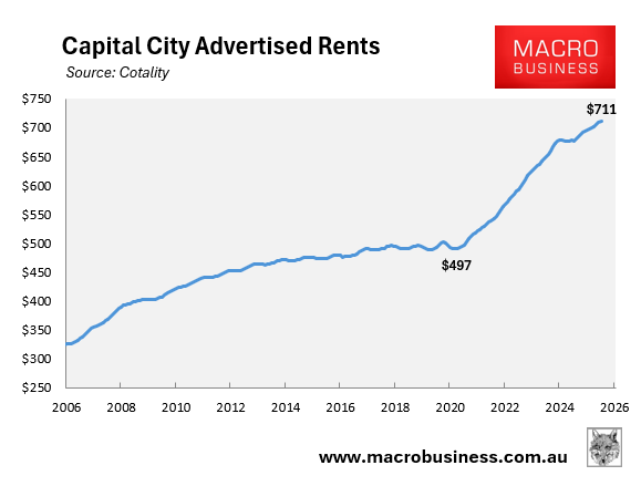 Capital city advertised rents