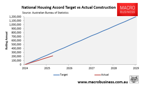 Housing accord versus target