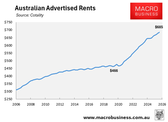 Australian advertised rents