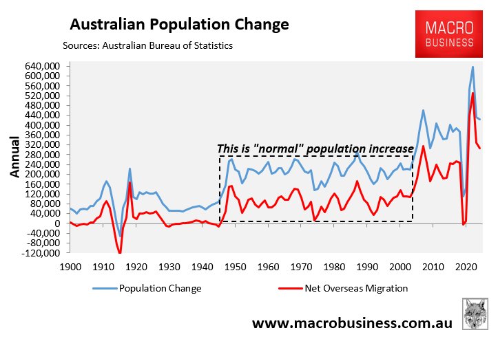 Australian population change