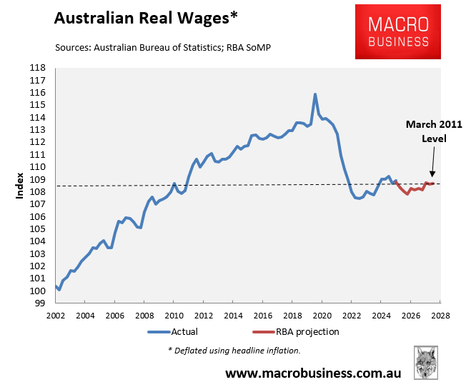 Australian real wages - RBA SoMP