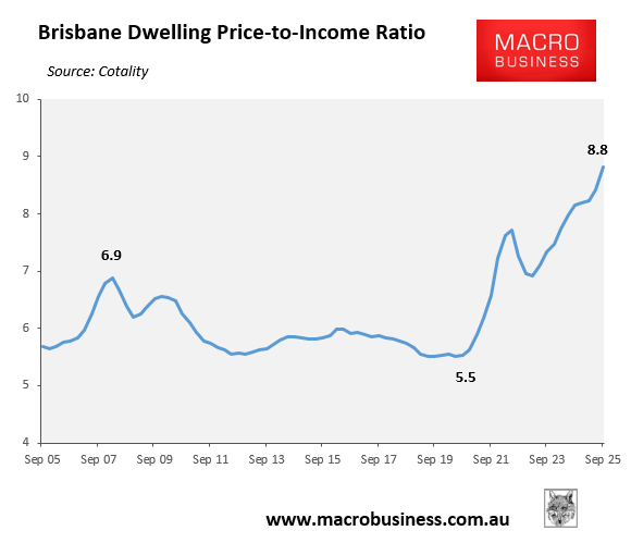Brisbane price-to-income ratio