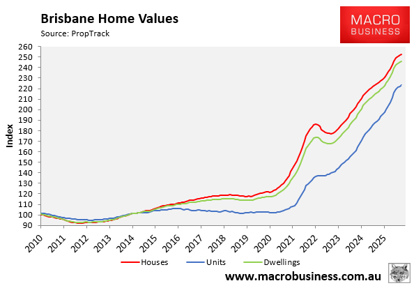 Brisbane home values
